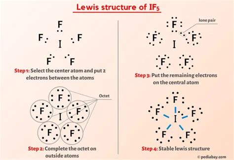if5 electron geometry|if5 lewis structure and shape.